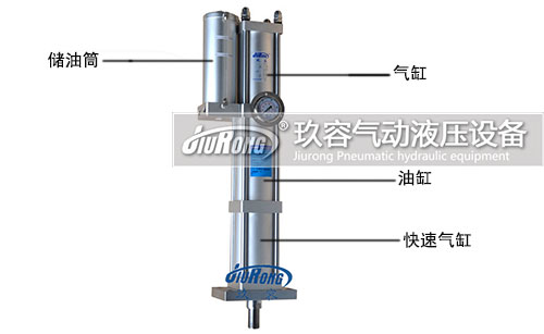 油氣隔離型氣液增壓缸結構說明